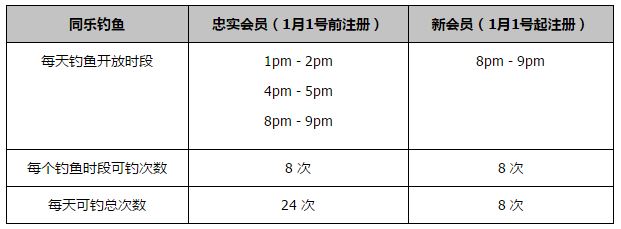 推荐：贝西克塔斯（-0.25）